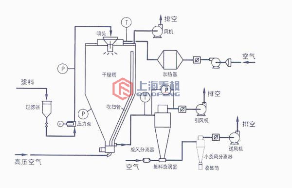氮化铝专用高速离心好色先生软件下载工作原理