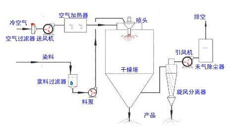 小型好色先生软件下载设备构造