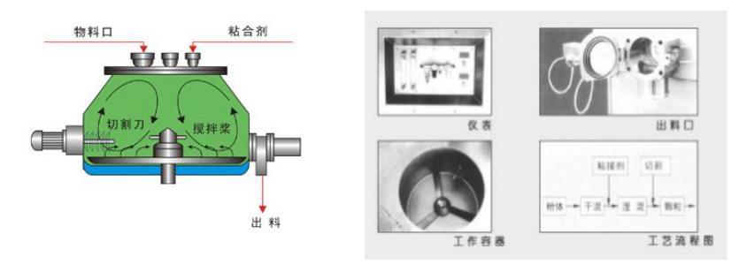 实验室用湿法好色先生视频色版的型号