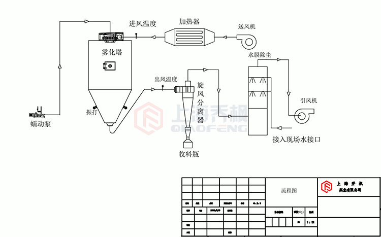 离心好色先生软件下载工作原理流程