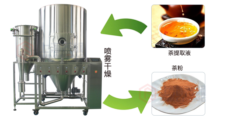 离心好色先生软件下载应用范围